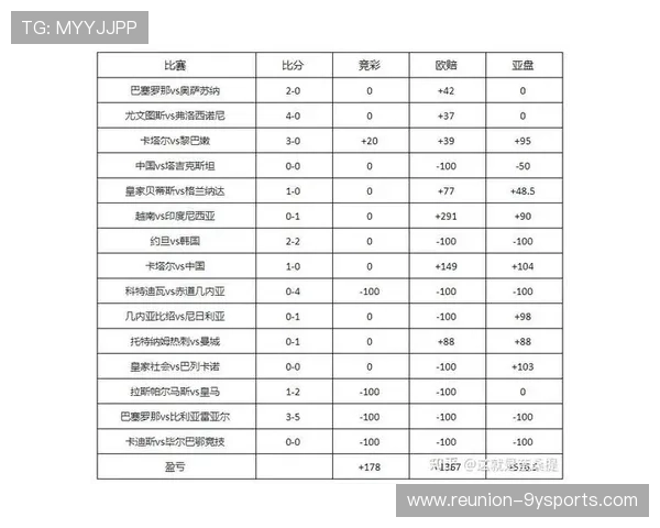 揭秘足球投注技巧：如何通过数据分析提高你的投注成功率