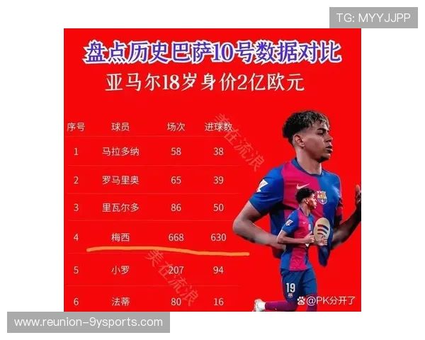 巴萨亚马尔连续进球表现对比梅西17岁时期数据分析 巴萨亚马尔连续进球表现对比梅西17岁时期数据分析